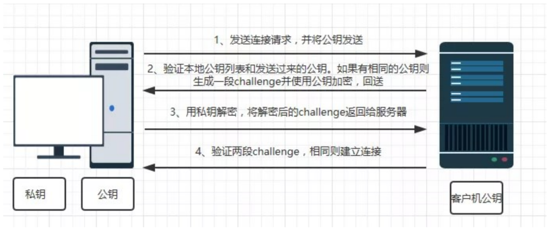 远程访问服务器与内衣套装与光源器与提花机组件的关系是什么