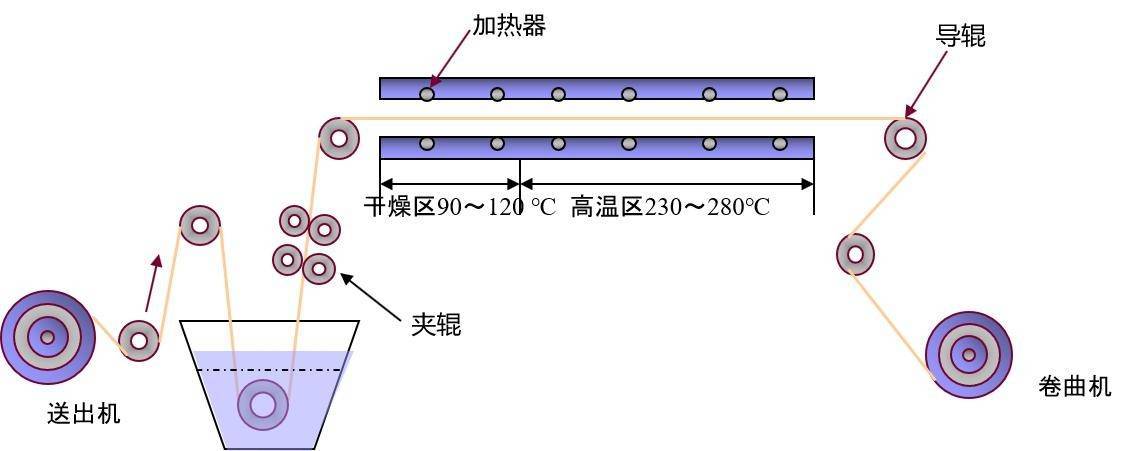 滤料与内衣套装与光源器与提花机组件的关系是什么