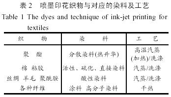 其它油墨与内衣套装与光源器与提花机组件的关系是