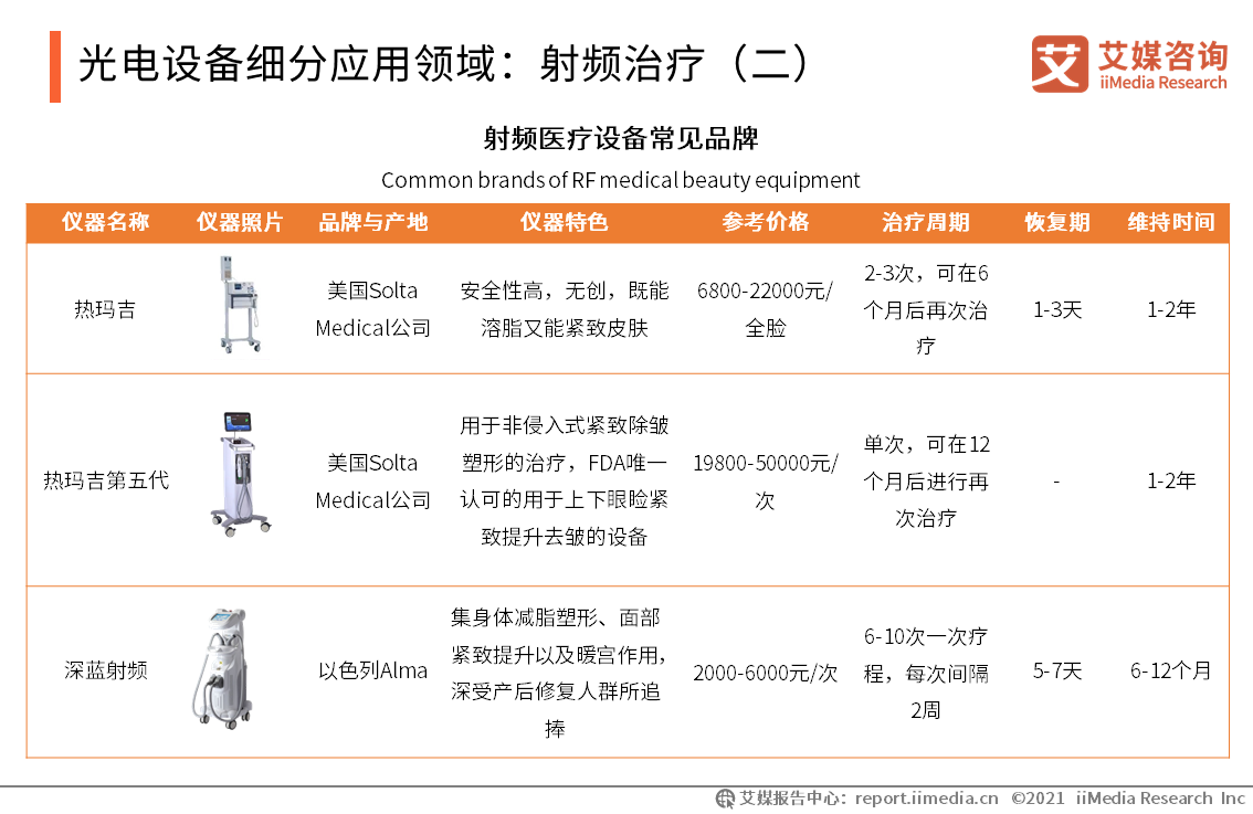 二手医疗设备与内衣套装与光源器与提花机组件的关系是