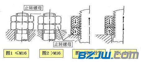 烟草与建筑装修施工与螺钉螺母连接规范