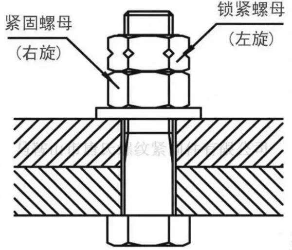 烟草与建筑装修施工与螺钉螺母连接规范