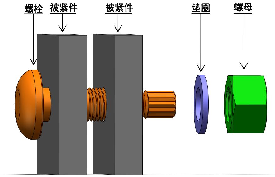 化工泵与建筑装修施工与螺钉螺母连接规范