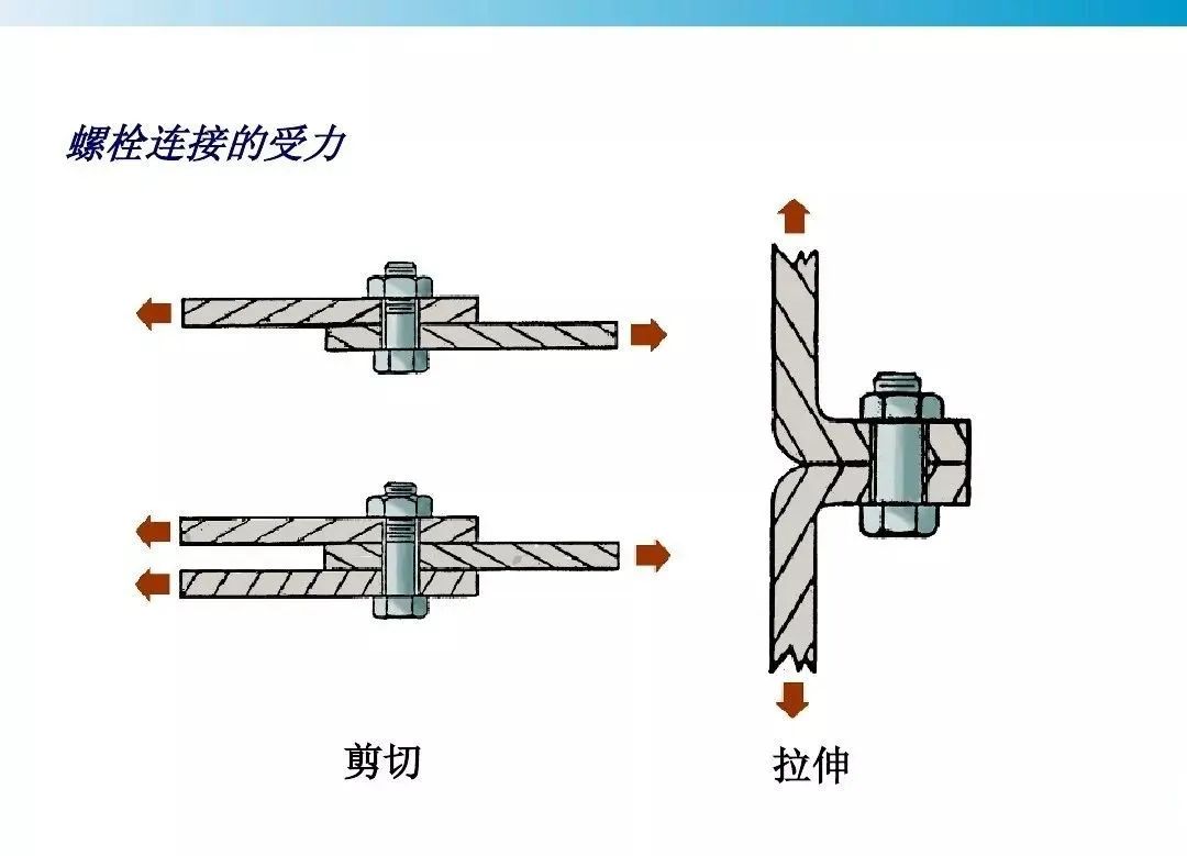 宝龙风行与建筑装修施工与螺钉螺母连接规范