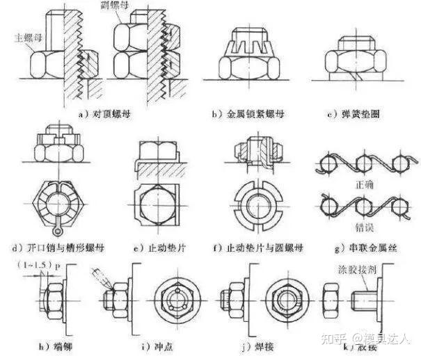 装饰与建筑装修施工与螺钉螺母连接规范