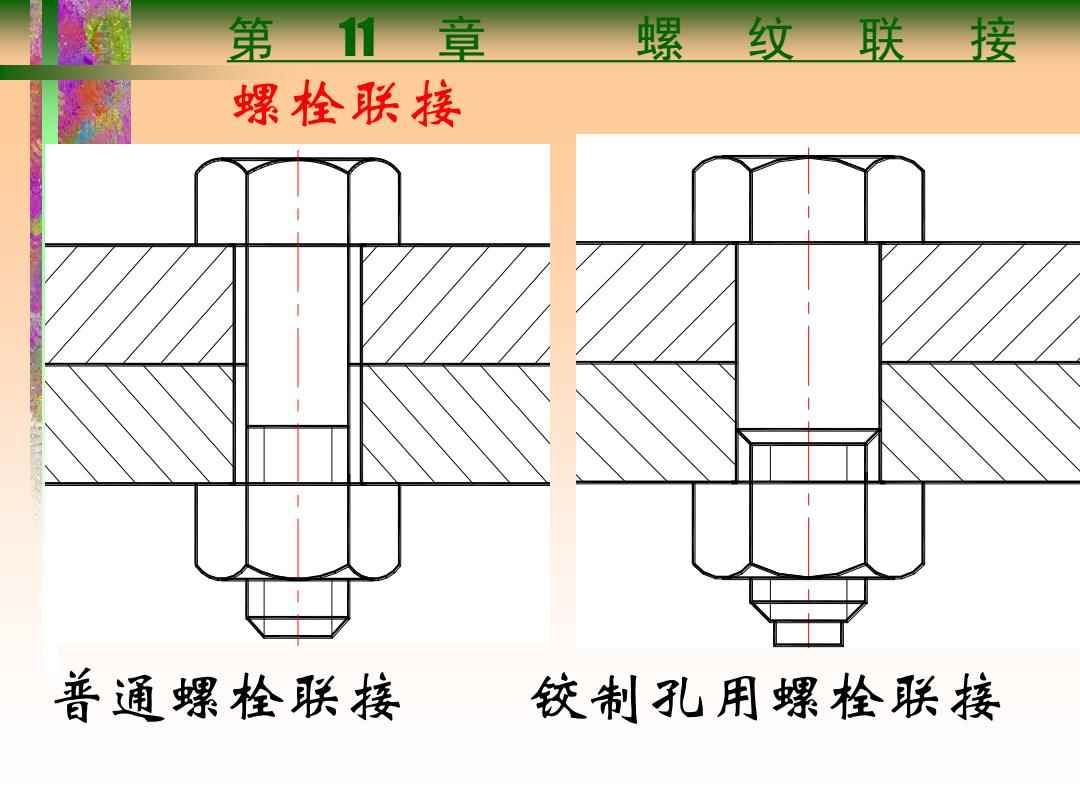 装饰与建筑装修施工与螺钉螺母连接规范