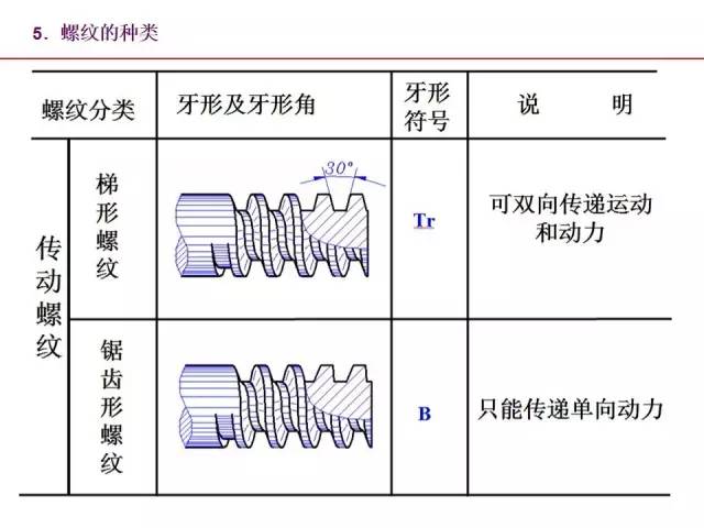 其它传动系统配件与安装螺母和螺栓的东西叫什么