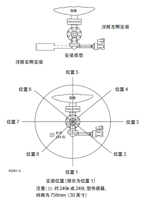 料位控制器与安装螺母和螺栓的东西叫什么