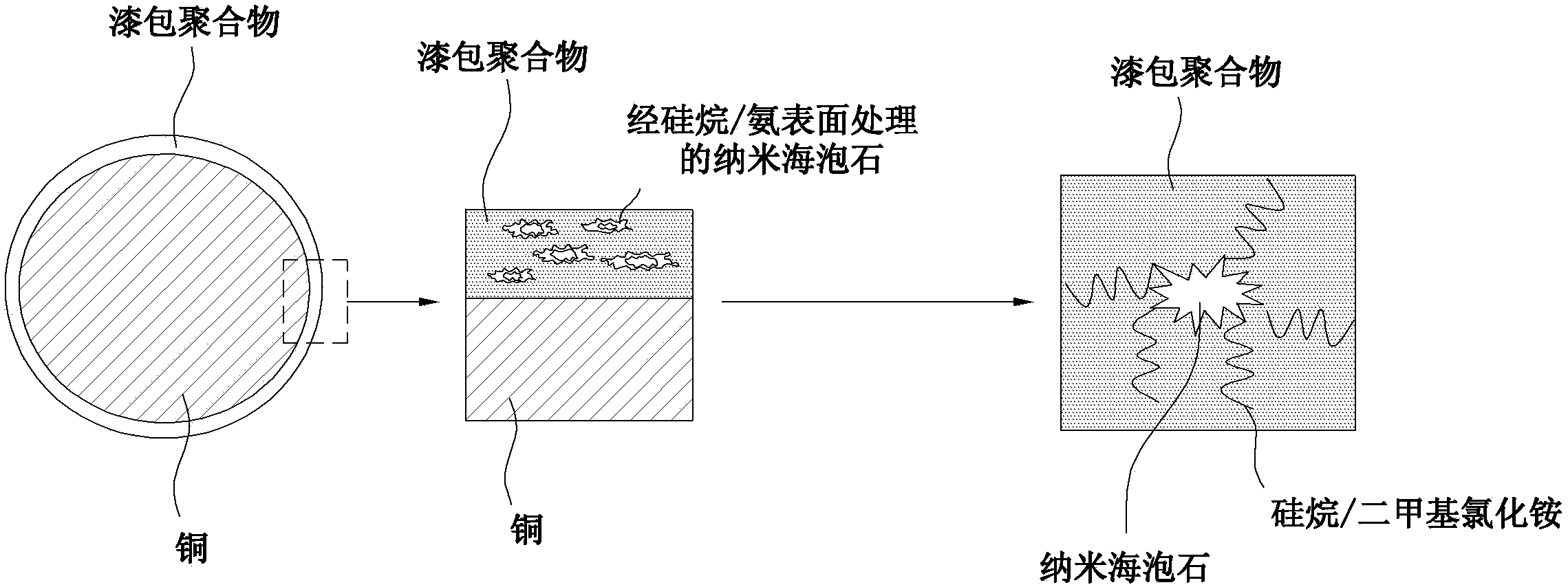 单色仪与电机与粘合剂粘合机理图