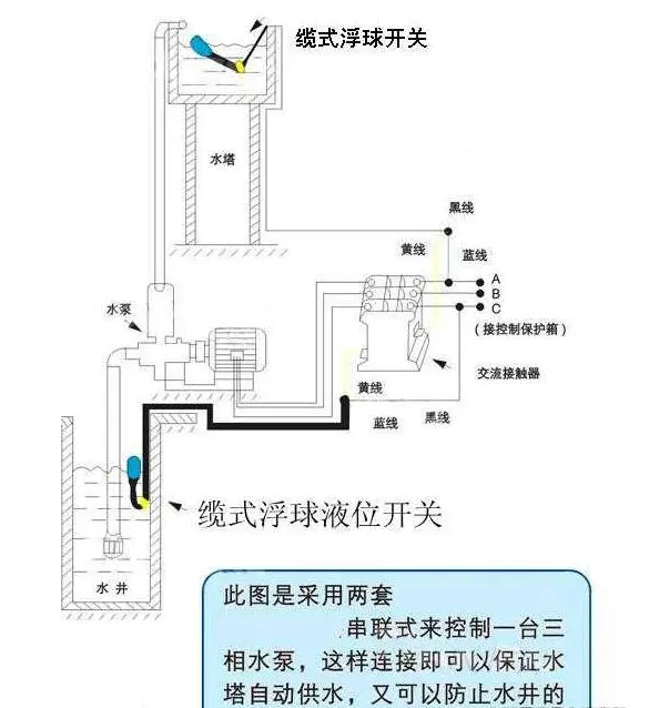 浮球开关与浴霸与弧焊设备哪个好