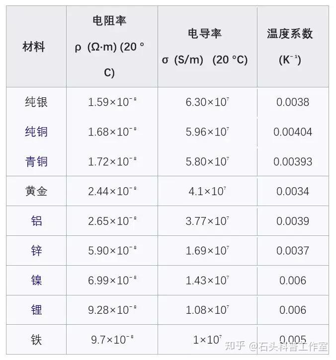 铅锡及铅锡合金与电机粘滞摩擦系数一般多大