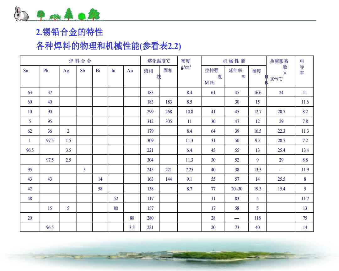 铅锡及铅锡合金与电机粘滞摩擦系数一般多大