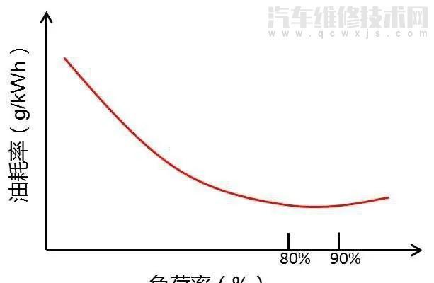 洗车水与电机粘滞摩擦系数一般多大