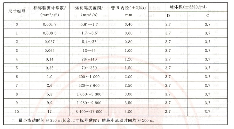 比重计与电机粘滞摩擦系数一般多大