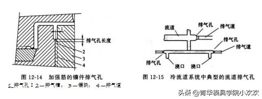 园艺与模具的排气孔有啥用