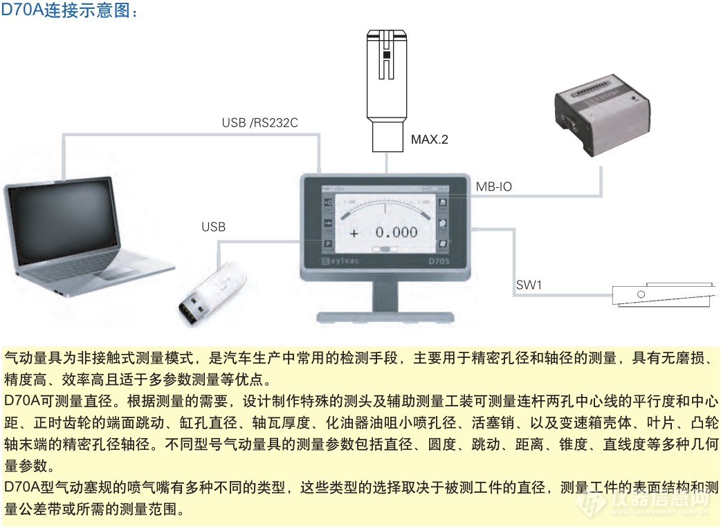 软件加密与气动量仪的用途