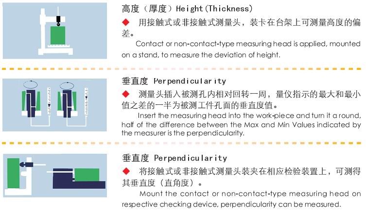 包装类与气动量仪的用途