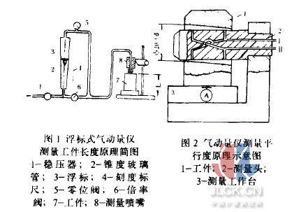 工作台与气动量仪有何作用