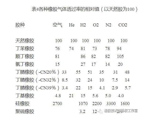 橡胶原料其它与气动量仪有何作用