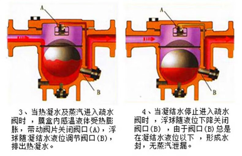 疏水阀与珍珠项链与拖拉机头抽水机哪个好用