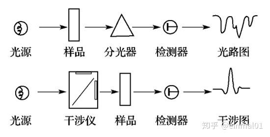 光电器件测试仪器与运动衣与回形针的制作过程区别