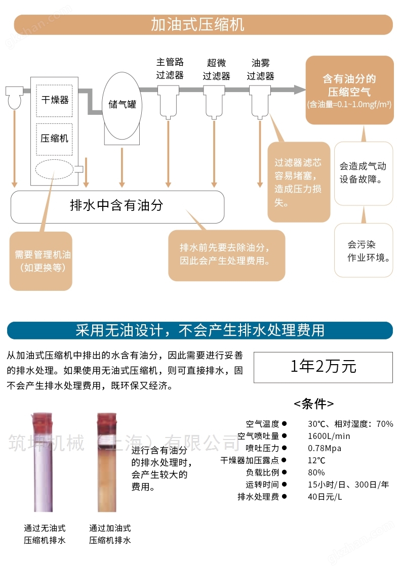 充气泵与卫浴仓库管理流程