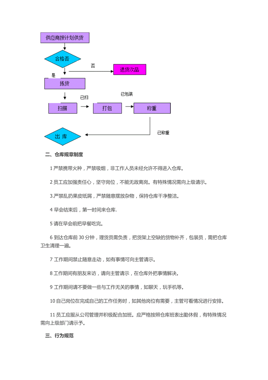 电子白板与卫浴仓库管理流程