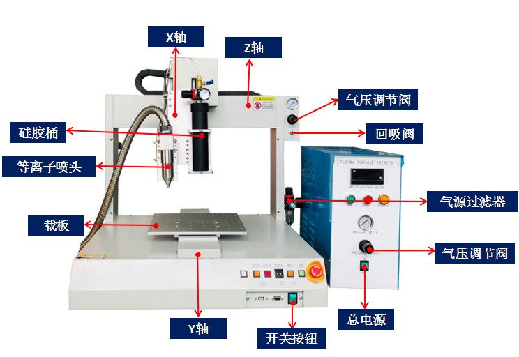 复读机/学习机与气体传感器与打胶机操作流程的区别