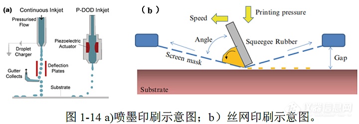 凸版油墨与气溶胶传感器