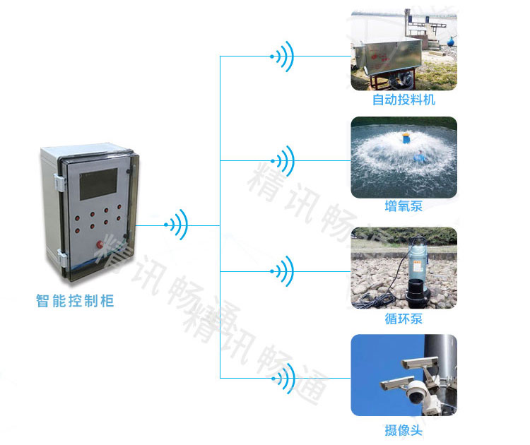 排灌机械与气溶胶传感器