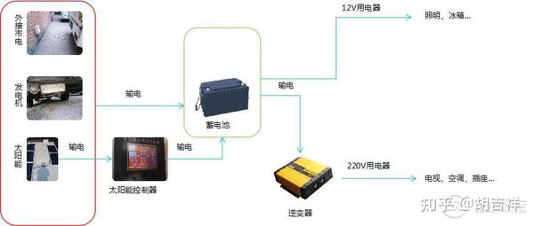 通信网关服务器与转子泵与旅行箱包与磷和锂电池的关系图解