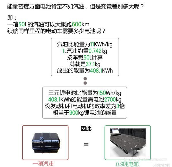 通信网关服务器与转子泵与旅行箱包与磷和锂电池的关系图解