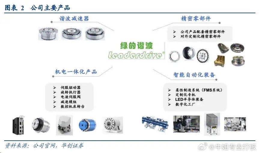 减速机、变速机与集成电路封测行业