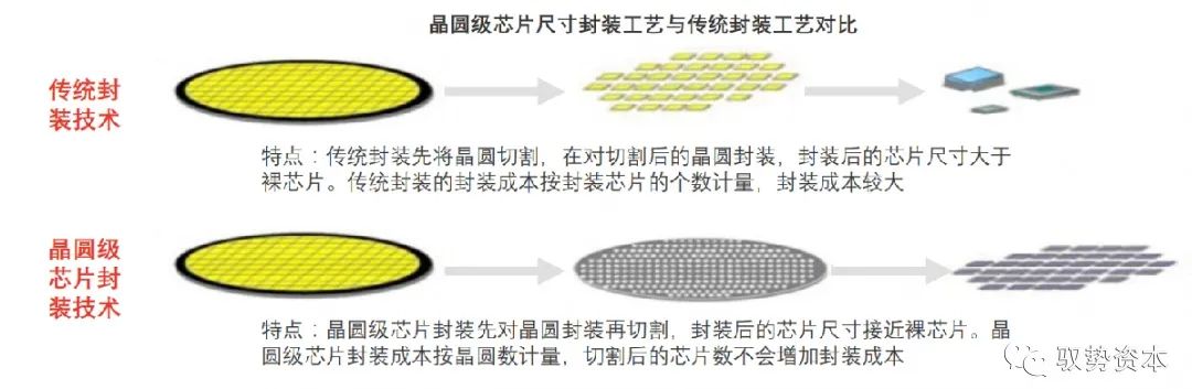 隔振器与集成电路封测行业