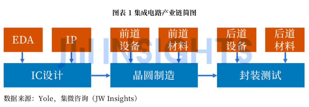 隔振器与集成电路封测行业