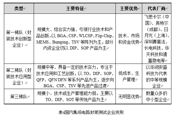 红木与集成电路封测行业