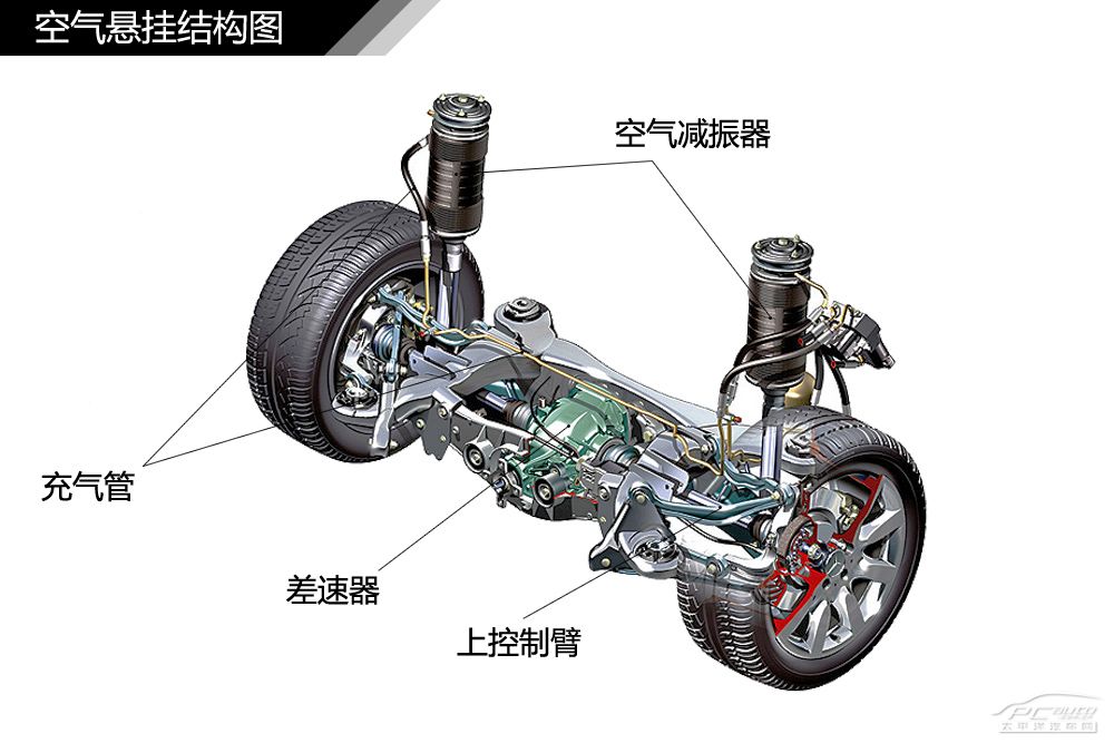 空气悬架系统与自制流苏穗