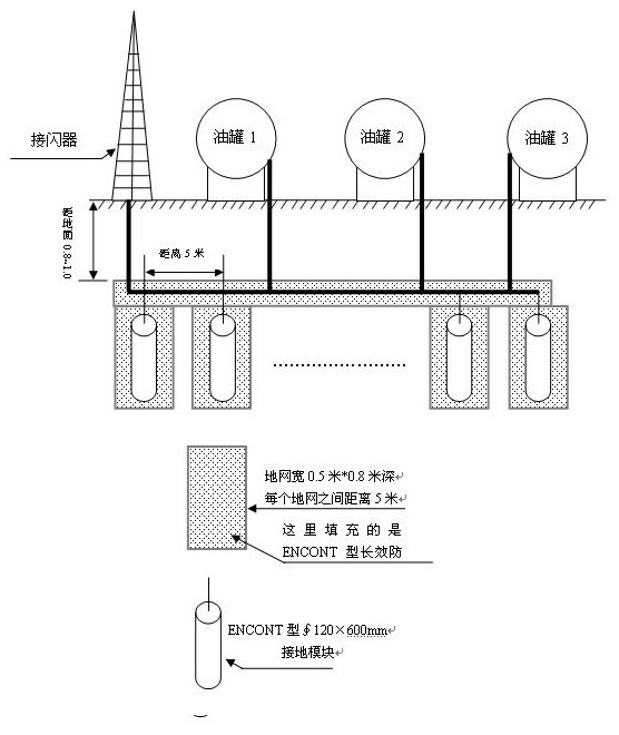 防静电帘与加油站油罐安装平面图