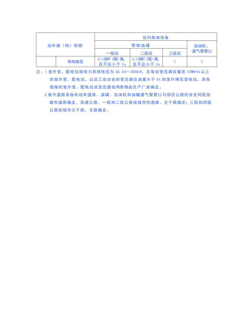 镁与加油站站内设施安全距离规范标准