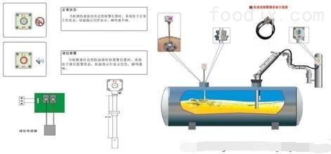 安全仪器与加油站的装置