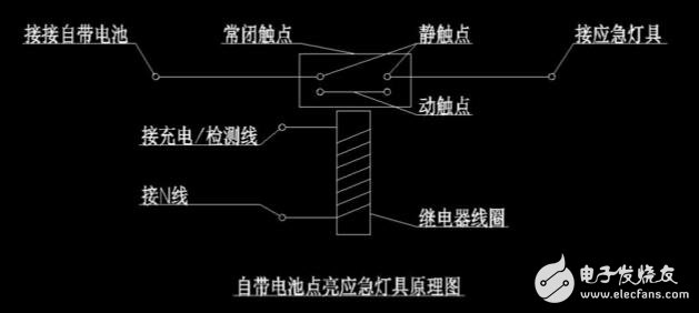 土地与应急充电照明怎样接