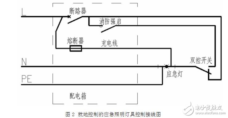 暗缝机与应急充电照明怎样接