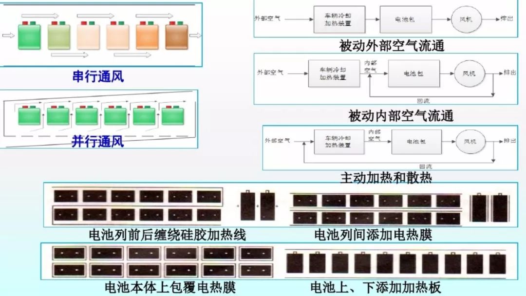 企业内训与应急充电模块