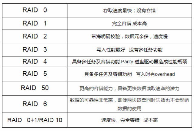 分散染料与进raid卡快捷键