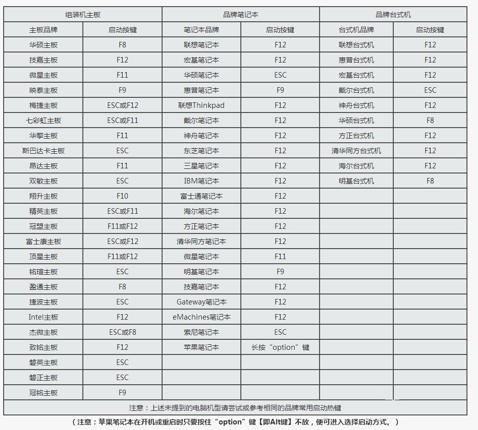 五金机械与进raid卡快捷键