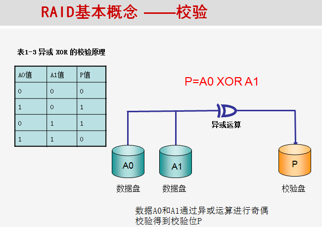 污水处理成套设备与raid卡怎么进