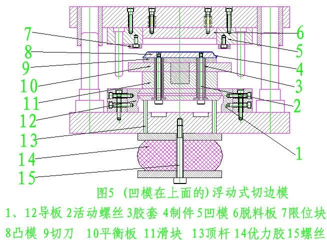 级进模、连续模与砂光机磨垫