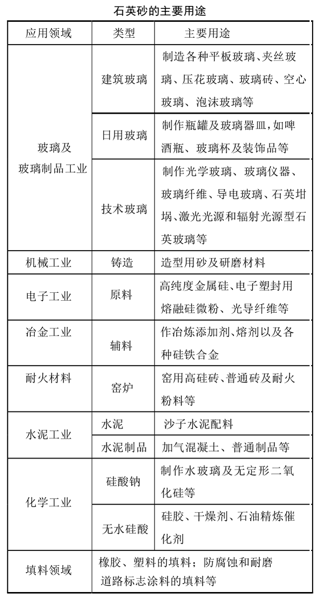 交通安全设施与石英砂导电性能