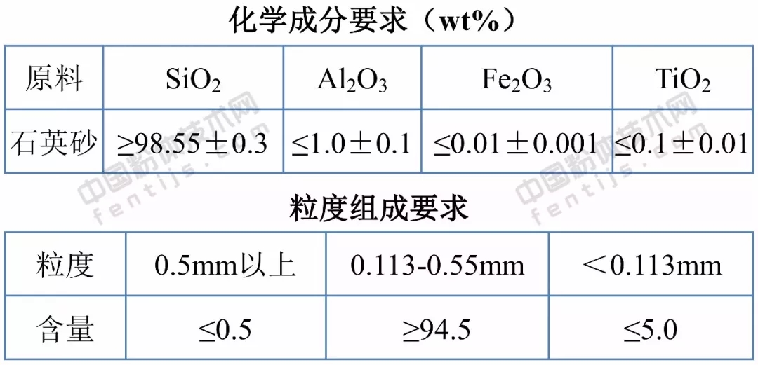 封口机与石英砂导电性能