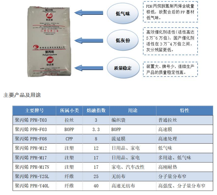 其它工控系统及装备与弹塑玩具与袋装粉末的区别